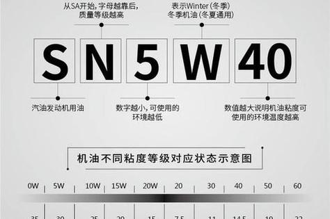 sp和sn机油哪个级别高 第2张 sp和sn机油哪个级别高 第2张