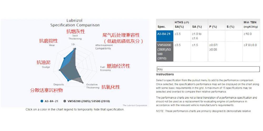 vw50200机油粘度标准,vw50200机油列表 第2张 vw50200机油粘度标准,vw50200机油列表 第2张