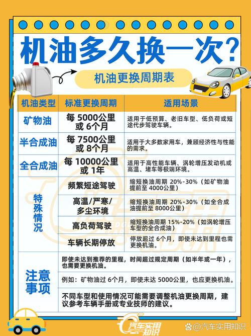 半合成机油一年一换后悔死了？半合成机油多长时间更换  第2张