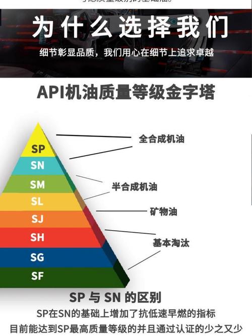 柴机油的级别分类表,柴机油级别型号说明 第1张 柴机油的级别分类表,柴机油级别型号说明 第1张