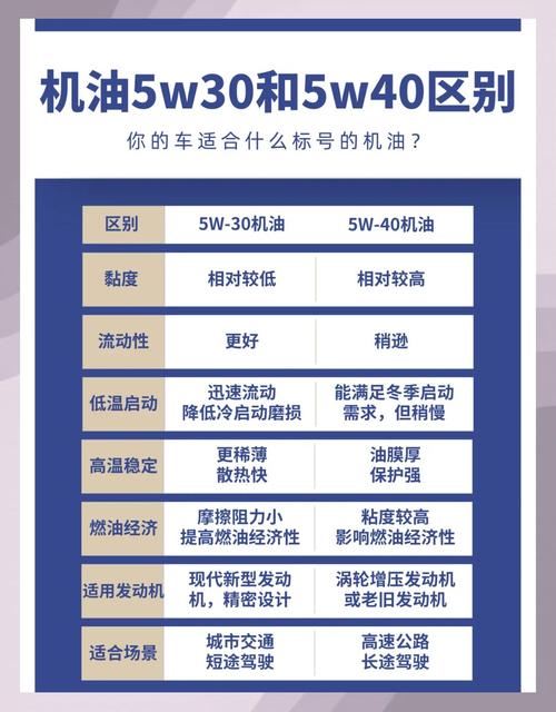 柴机油的级别分类表,柴机油级别型号说明 第2张 柴机油的级别分类表,柴机油级别型号说明 第2张
