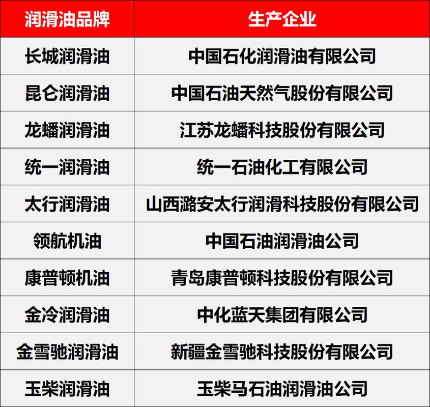 柴机油什么牌子好,中国柴油机油排名 第1张 柴机油什么牌子好,中国柴油机油排名 第1张