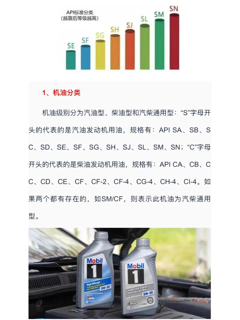 柴油机油和汽油机油的区别,柴油机油级别怎么分 第1张 柴油机油和汽油机油的区别,柴油机油级别怎么分 第1张
