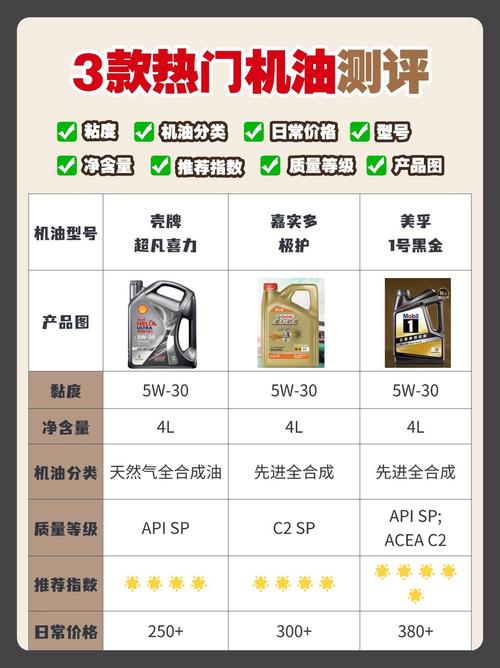 磁护全合成机油5w30多少钱  第1张