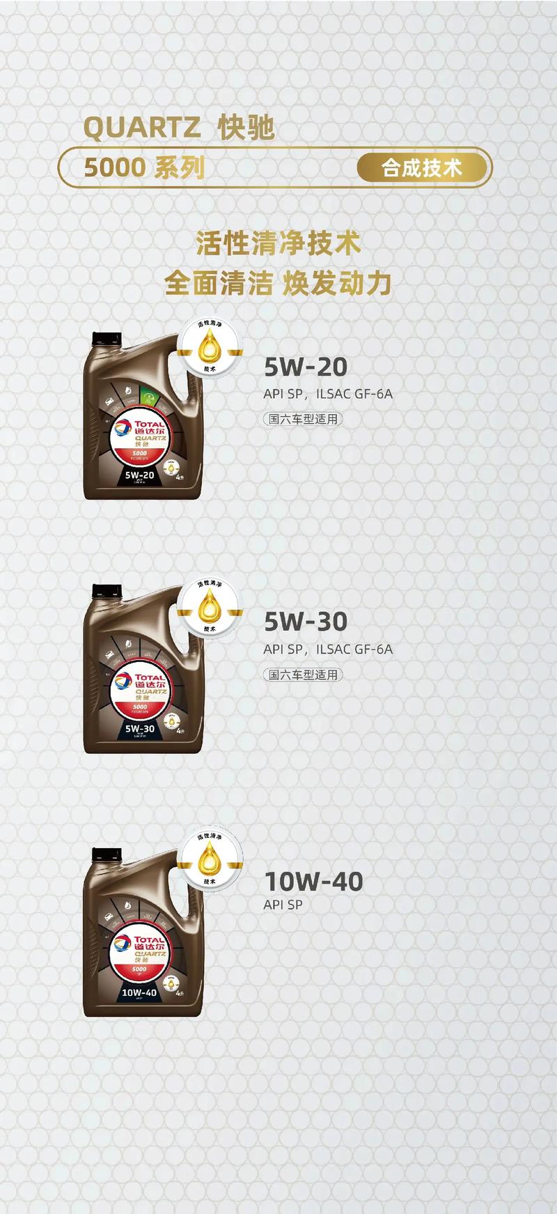 道达尔4000是什么级别,道达尔4000适合什么车 第2张 道达尔4000是什么级别,道达尔4000适合什么车 第2张