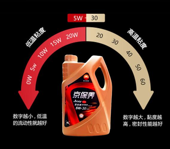 冬季机油几月份换最好 第1张 冬季机油几月份换最好 第1张