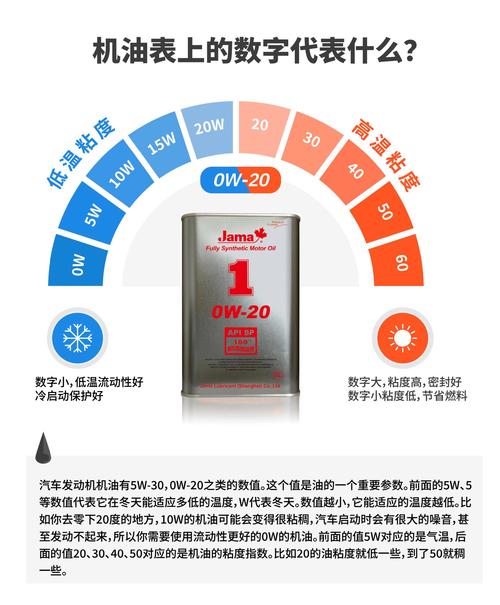 冬季机油夏天可以用吗 第1张 冬季机油夏天可以用吗 第1张