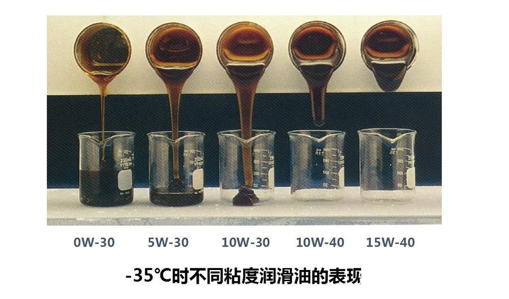 各种机油100℃粘度表,100运动粘度大还是小好 第2张 各种机油100℃粘度表,100运动粘度大还是小好 第2张