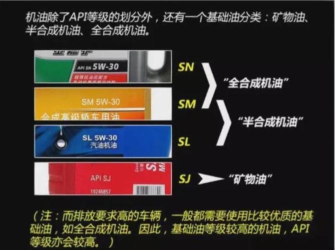合成机油与全合成机油区别，合成机油就是全合成吗  第1张