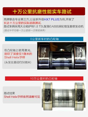 黄壳机油是合成机油吗？黄壳适合什么级别的车  第1张