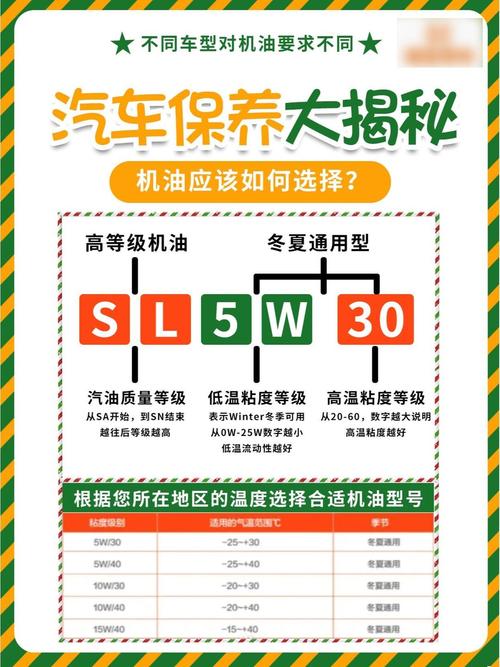 机油0w20和0w40区别,0w20和0w40哪个好 第1张 机油0w20和0w40区别,0w20和0w40哪个好 第1张