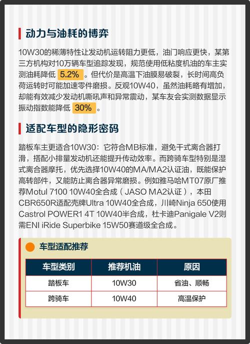 机油5W30和10W40的区别,5W30和10W40哪个省油 第1张 机油5W30和10W40的区别,5W30和10W40哪个省油 第1张