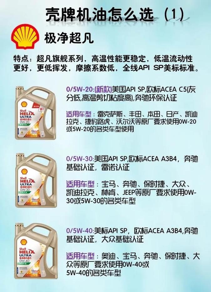 机油5w20和5w30和5w40哪个好?5w-40机油和5w-30机油的区别 第1张 机油5w20和5w30和5w40哪个好?5w-40机油和5w-30机油的区别 第1张