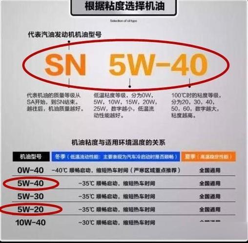 机油SL和SN哪个好，SL级和SN级机油的差别  第2张