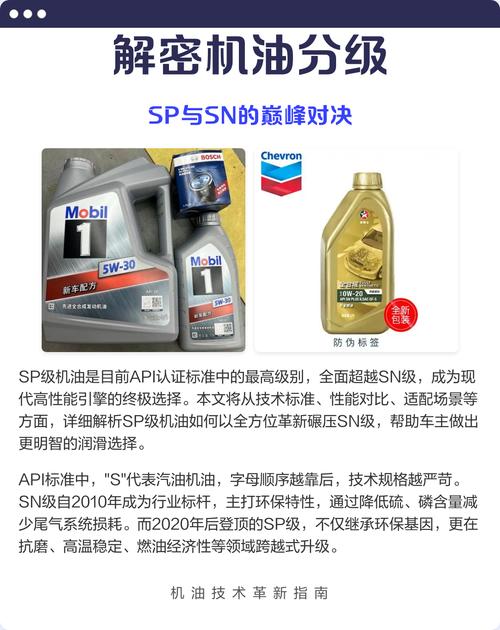 机油SP和SN什么意思?机油等级划分SP和SN详解 第2张 机油SP和SN什么意思?机油等级划分SP和SN详解 第2张