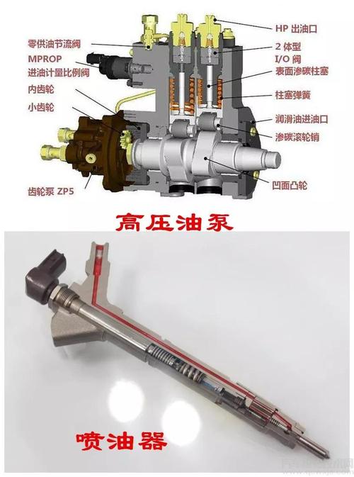 机油泵工作原理,机油泵坏了会出现那些症状 第1张 机油泵工作原理,机油泵坏了会出现那些症状 第1张