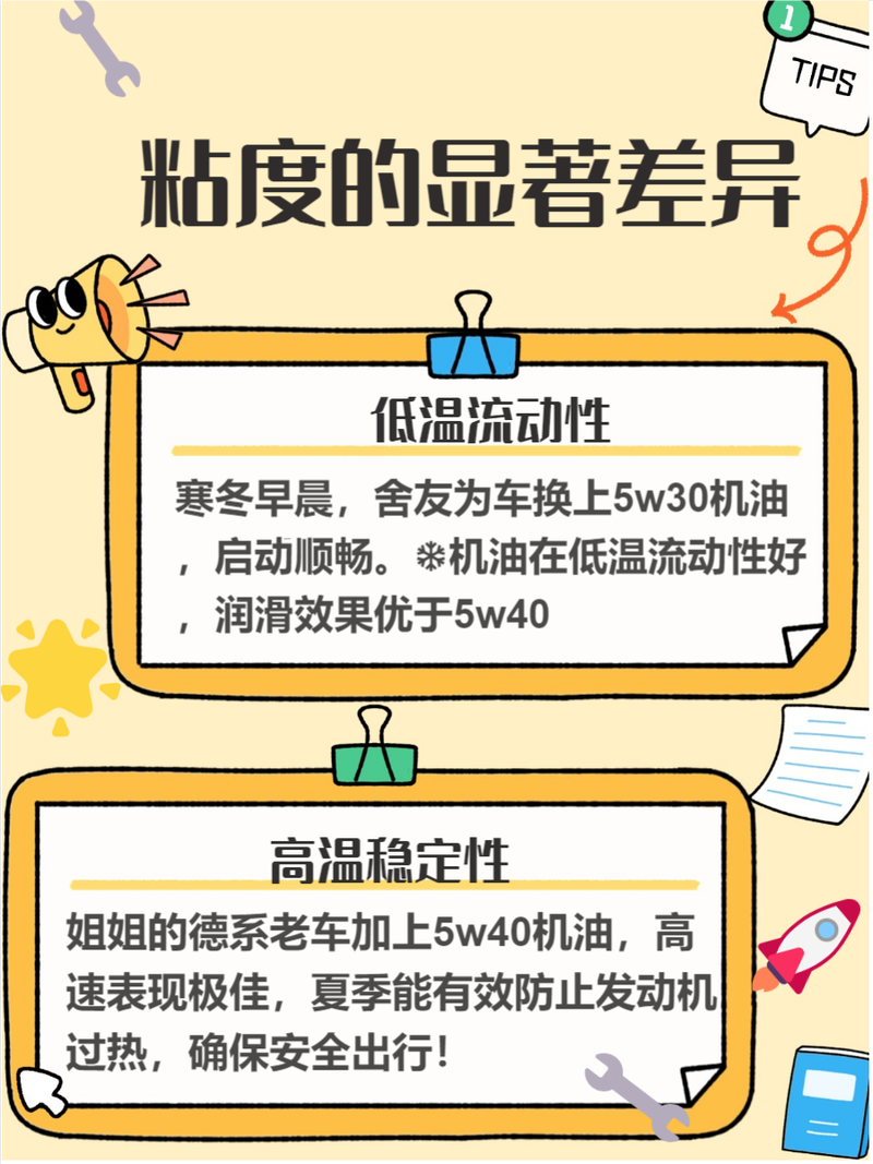 机油标号5w-40什么意思 第1张 机油标号5w-40什么意思 第1张