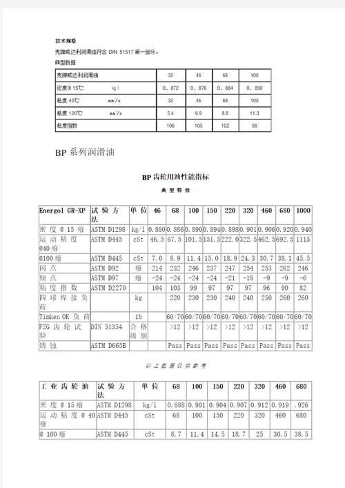 机油参数代表什么意思，机油规格参数解释  第1张
