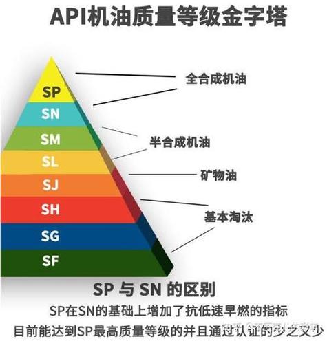 机油等级表 第2张 机油等级表 第2张