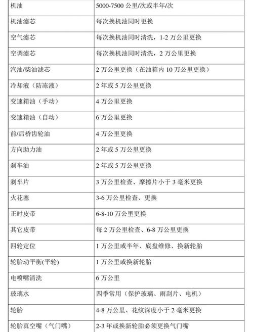 机油多久换一次比较好?汽车该换机油的前兆 第1张 机油多久换一次比较好?汽车该换机油的前兆 第1张