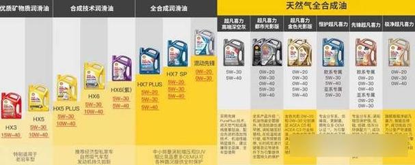 机油更换周期 第1张 机油更换周期 第1张