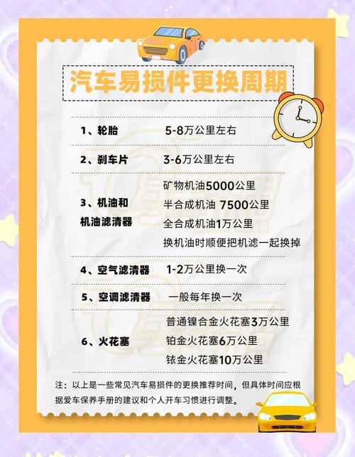 机油更换周期 第2张 机油更换周期 第2张