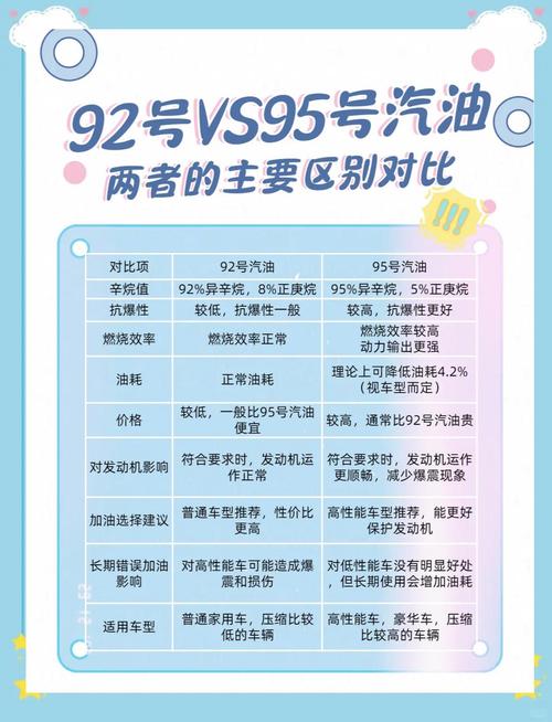 机油和汽油的区别  第2张