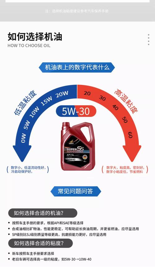 机油级别区分详解,别再让机油成为“毒药” 第2张 机油级别区分详解,别再让机油成为“毒药” 第2张