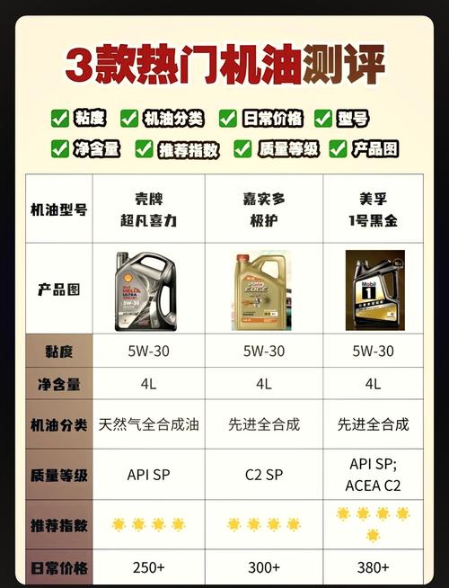 机油品牌大全：机油品牌有哪些  第1张