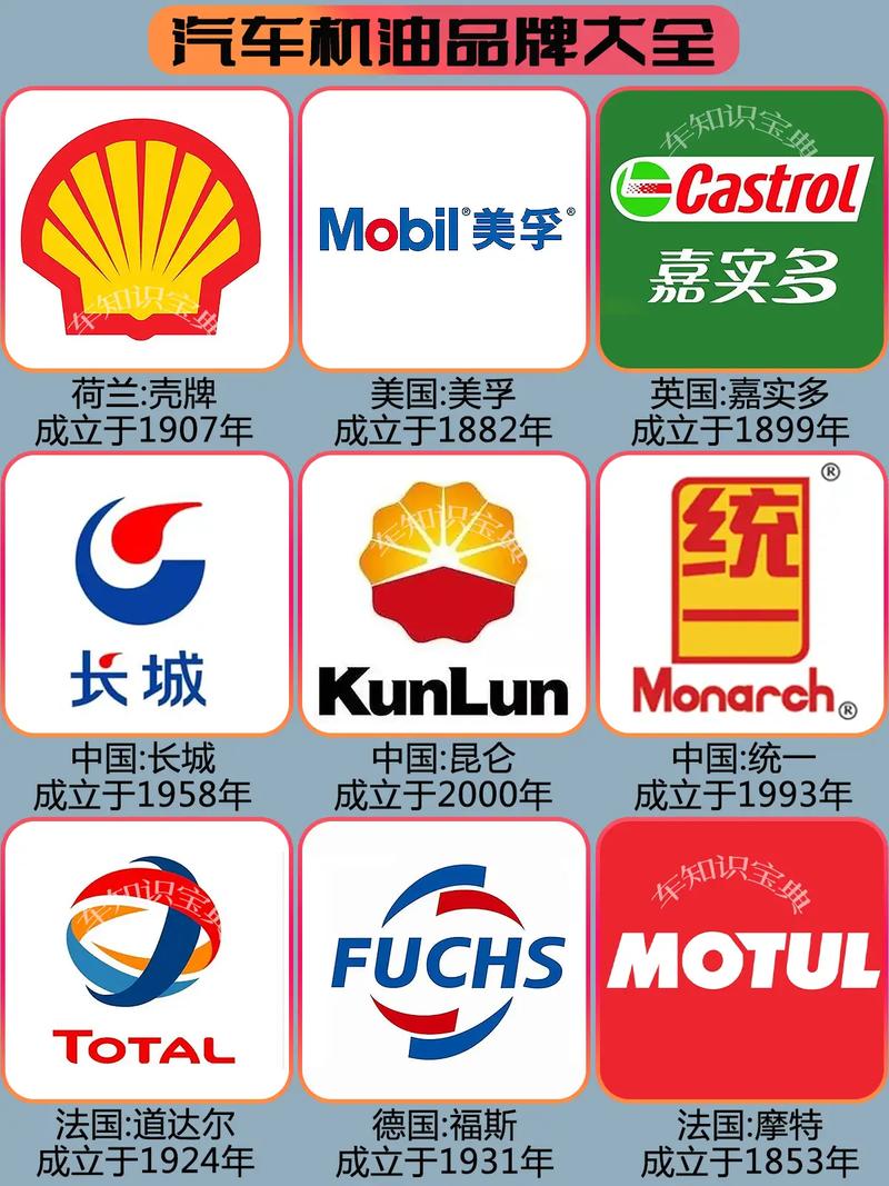 机油品牌大全:机油品牌有哪些 第2张 机油品牌大全:机油品牌有哪些 第2张