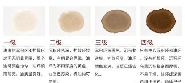 机油什么颜色，机油颜色更换判断图  第2张