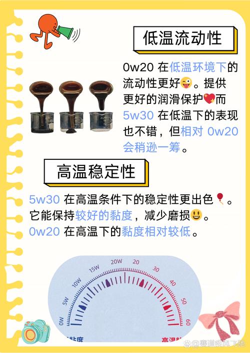 机油是5w30好还是5w40好?5-40机油和5-30机油哪种好 第2张 机油是5w30好还是5w40好?5-40机油和5-30机油哪种好 第2张