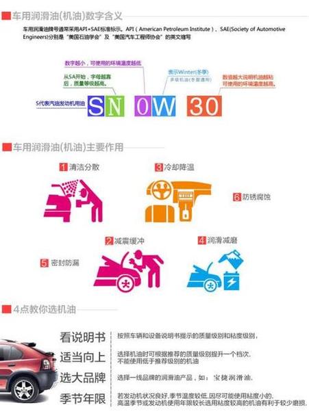 机油是什么，机油标志图解  第2张