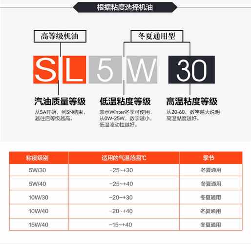 机油型号各参数代表含义 第2张 机油型号各参数代表含义 第2张