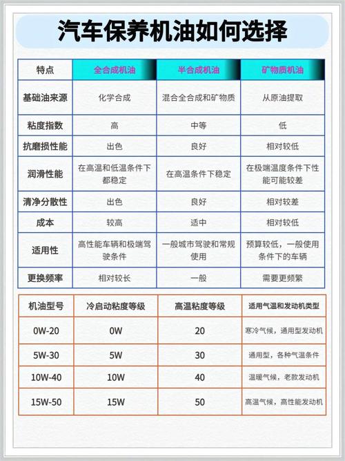 机油一般加多少升,汽车机油加多少为标准 第1张 机油一般加多少升,汽车机油加多少为标准 第1张