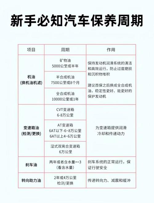 吉克机油全合成的怎么样?吉克机油价格表 第2张 吉克机油全合成的怎么样?吉克机油价格表 第2张