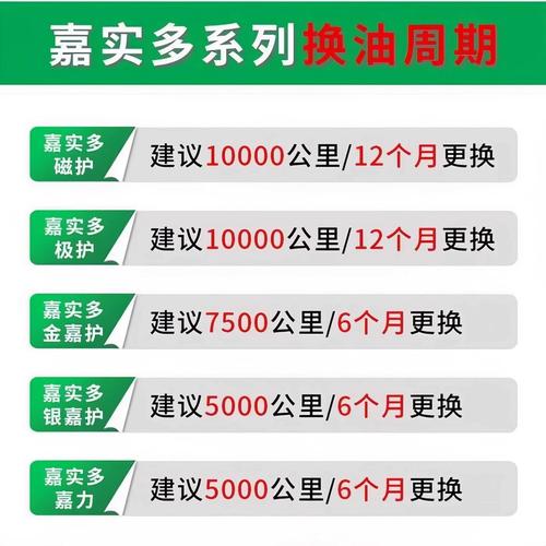 嘉实多0w20全合成机油怎么样 第1张 嘉实多0w20全合成机油怎么样 第1张
