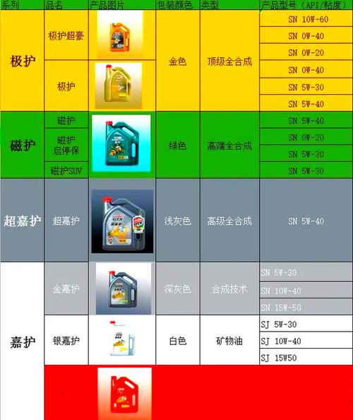 嘉实多三处防伪码查询,嘉实多序列号查询方法 第1张 嘉实多三处防伪码查询,嘉实多序列号查询方法 第1张