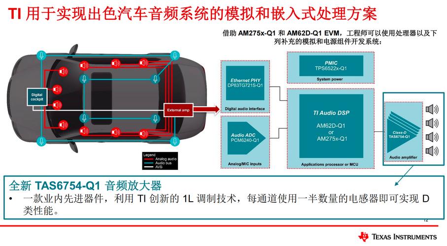 百度白读白度拜读baidu09德州仪器AWRL6844雷达传感器助力车内安全系统设计  第2张