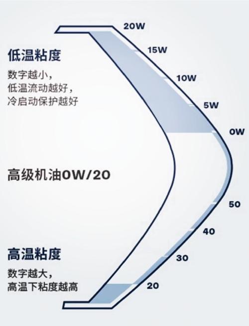 卡尔沃机油质量怎么样?卡尔沃机油怎么那么便宜 第2张 卡尔沃机油质量怎么样?卡尔沃机油怎么那么便宜 第2张