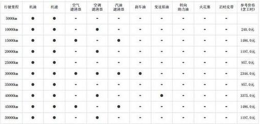 凯迪拉克机油用什么型号的?凯迪拉克机油寿命到多少更换 第2张 凯迪拉克机油用什么型号的?凯迪拉克机油寿命到多少更换 第2张