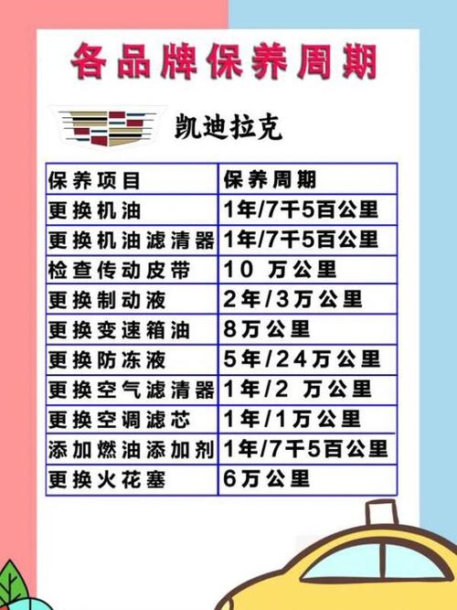 凯迪拉克机油用什么型号的?凯迪拉克机油寿命到多少更换 第1张 凯迪拉克机油用什么型号的?凯迪拉克机油寿命到多少更换 第1张