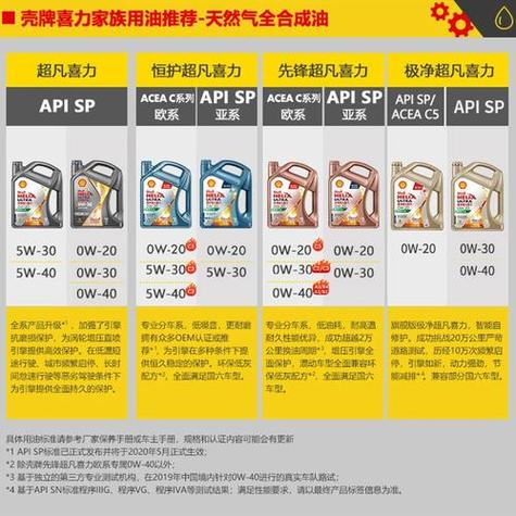 壳牌机油全合成价格一览表,全合成壳牌机油多少钱一桶? 第2张 壳牌机油全合成价格一览表,全合成壳牌机油多少钱一桶? 第2张