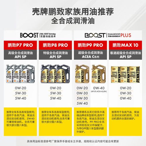 壳牌鹏致p7pro全合成机油怎么样?壳牌鹏致p9pro机油怎么样 第1张 壳牌鹏致p7pro全合成机油怎么样?壳牌鹏致p9pro机油怎么样 第1张