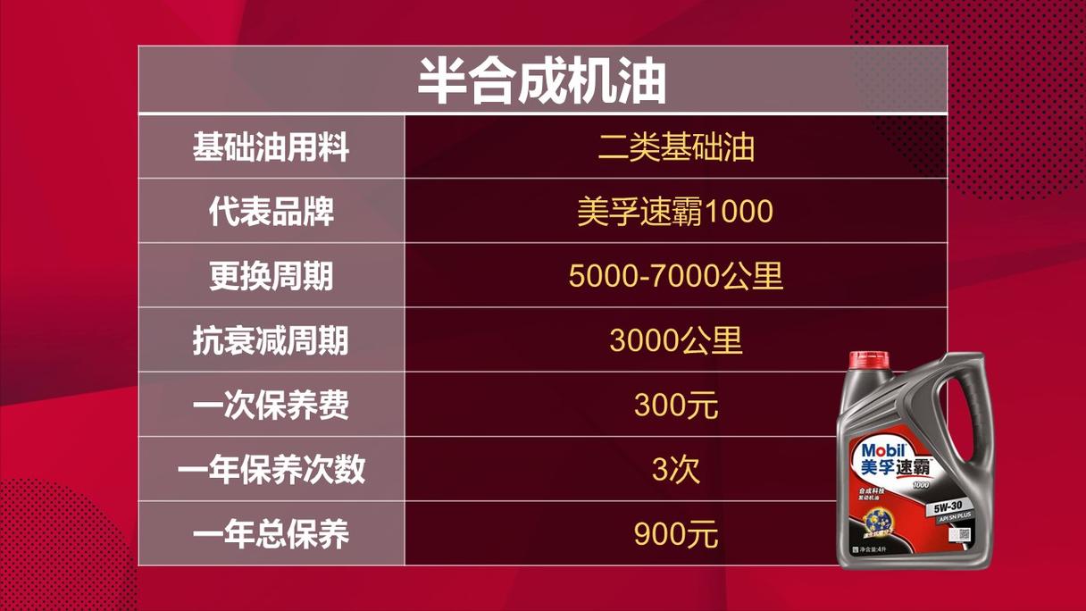 矿物机油和合成机油的区别,矿物质机油对车有害吗 第1张 矿物机油和合成机油的区别,矿物质机油对车有害吗 第1张