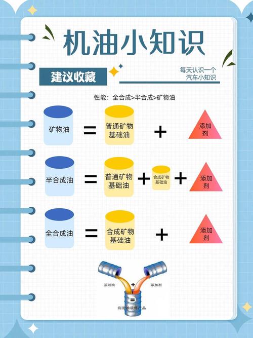 矿物机油和合成机油的区别,矿物质机油对车有害吗 第2张 矿物机油和合成机油的区别,矿物质机油对车有害吗 第2张