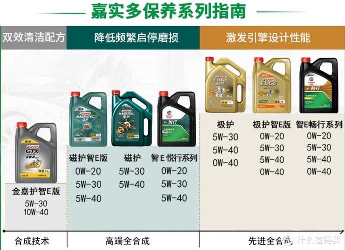 买机油哪个电商最可靠,苏宁易购机油是正品吗 第1张 买机油哪个电商最可靠,苏宁易购机油是正品吗 第1张