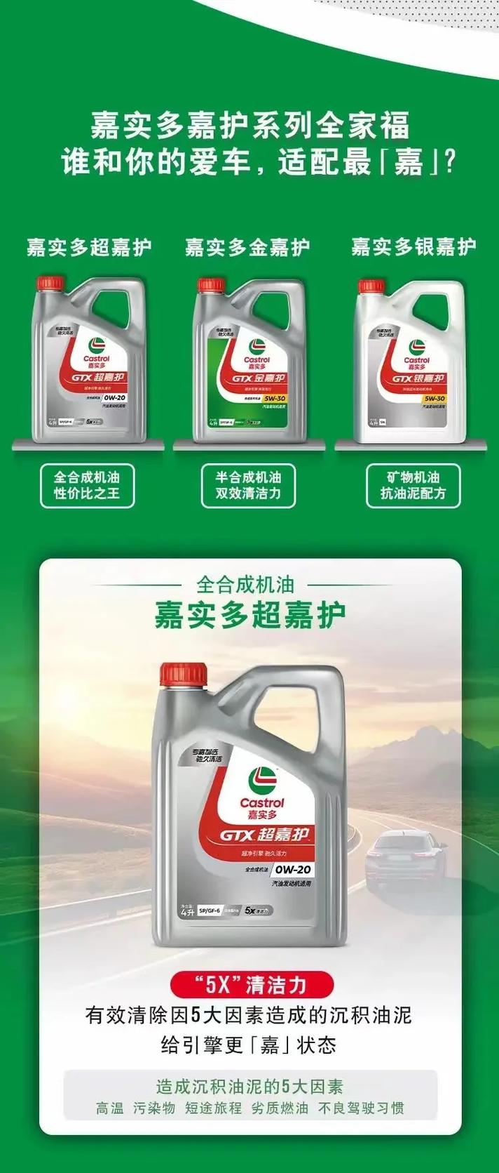 美孚和嘉实多机油哪个好 第1张 美孚和嘉实多机油哪个好 第1张