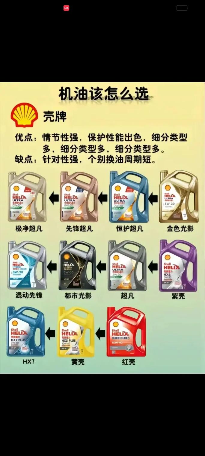 美孚和嘉实多机油哪个好 第2张 美孚和嘉实多机油哪个好 第2张
