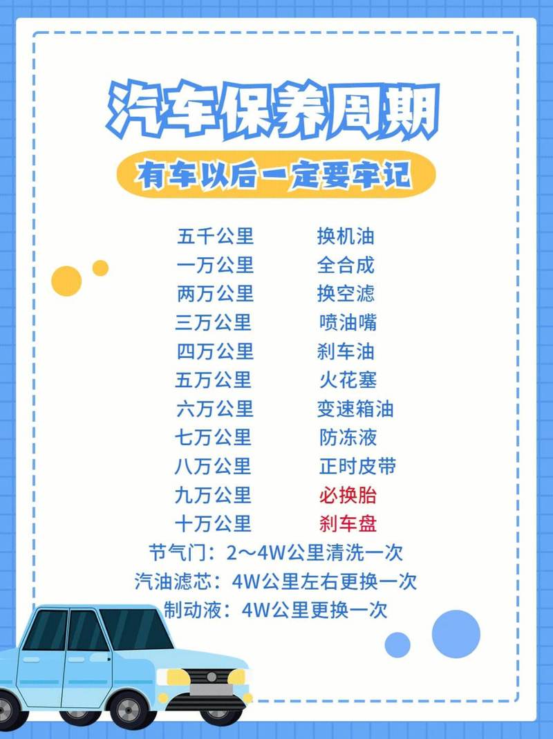汽车保养用什么机油好,汽车保养机油周期多久 第2张 汽车保养用什么机油好,汽车保养机油周期多久 第2张